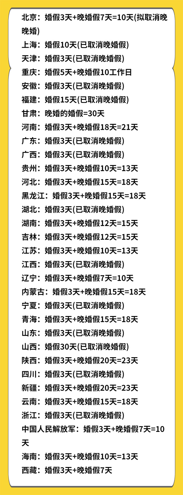 2020版全国各省婚假国家规定